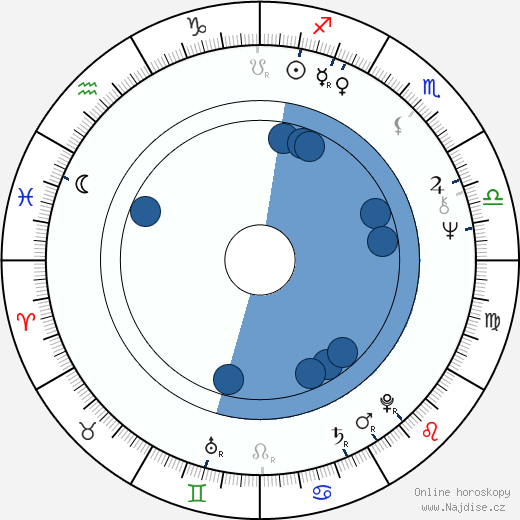 Harold Hamm wikipedie, horoscope, astrology, instagram