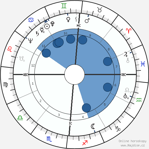 Harold Hason wikipedie, horoscope, astrology, instagram