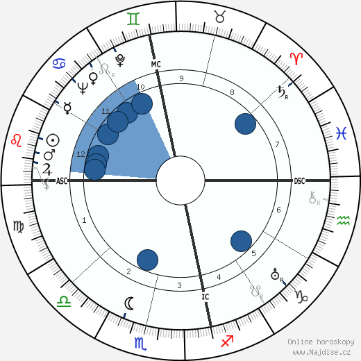 Harold Holt wikipedie, horoscope, astrology, instagram