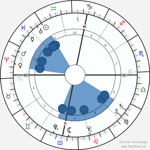 Harold J. Evans wikipedie, horoscope, astrology, instagram