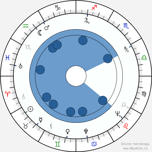 Harold Jack Bloom wikipedie, horoscope, astrology, instagram