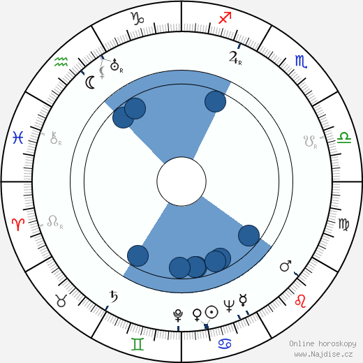 Harold Jacob Smith wikipedie, horoscope, astrology, instagram