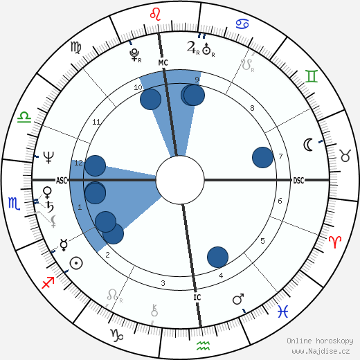 Harold Koh wikipedie, horoscope, astrology, instagram