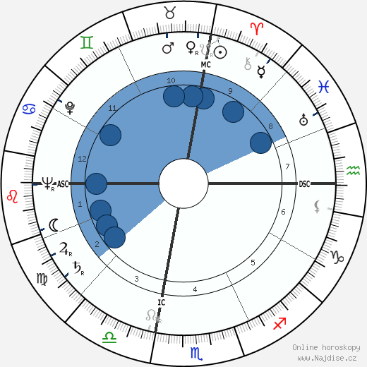 Harold Lester Johnson wikipedie, horoscope, astrology, instagram