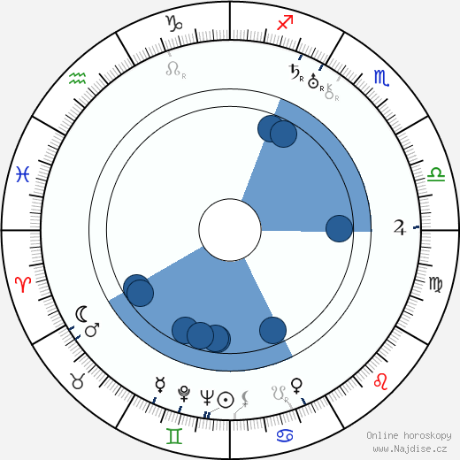 Harold Lipstein wikipedie, horoscope, astrology, instagram