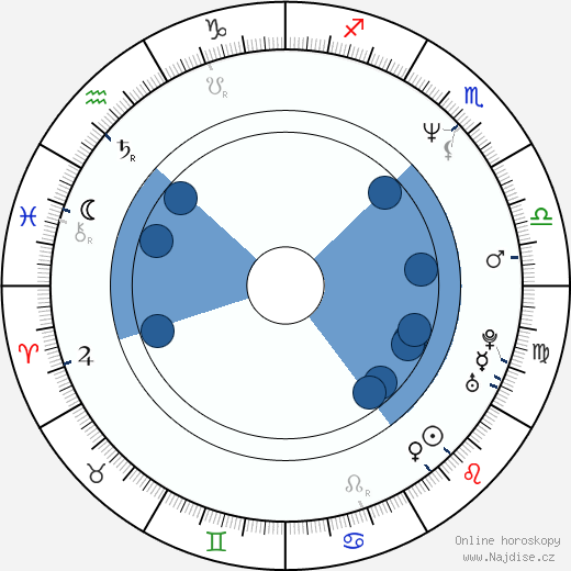 Harold Perrineau wikipedie, horoscope, astrology, instagram