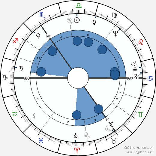 Harold Pinter wikipedie, horoscope, astrology, instagram