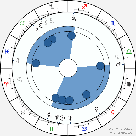 Harold 'Red' Grange wikipedie, horoscope, astrology, instagram