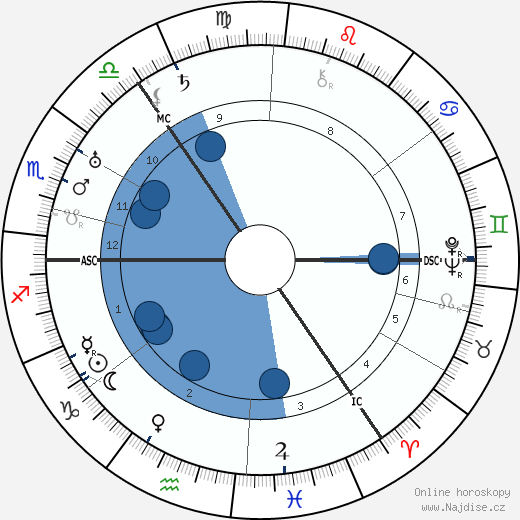 Harold Reid wikipedie, horoscope, astrology, instagram