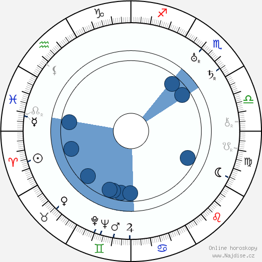 Harold Rosson wikipedie, horoscope, astrology, instagram