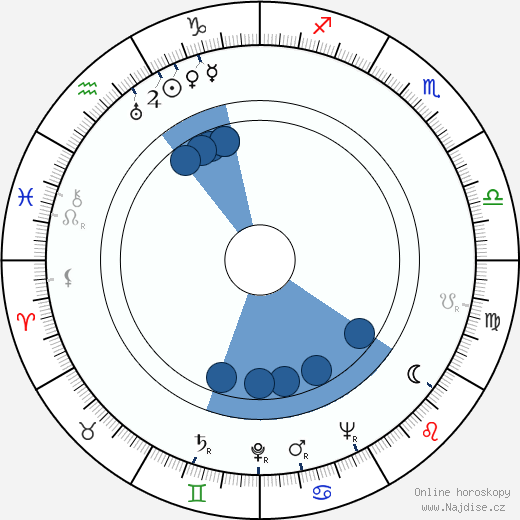 Harold Russell wikipedie, horoscope, astrology, instagram