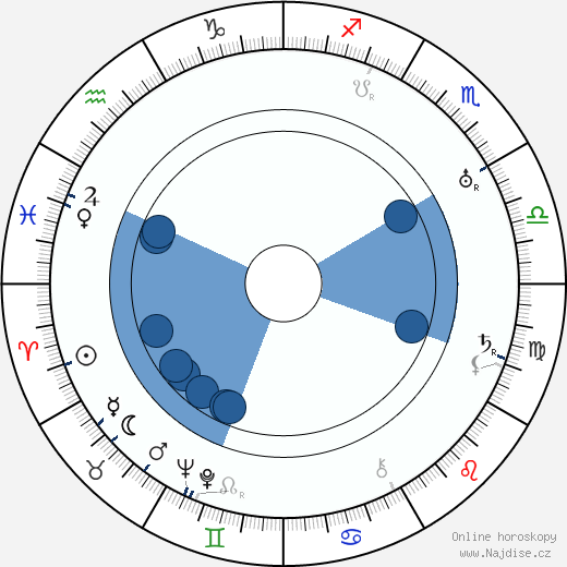 Harold S. Bucquet wikipedie, horoscope, astrology, instagram