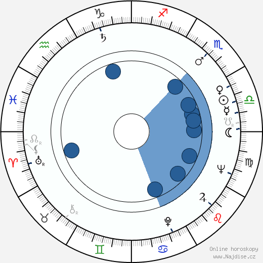 Harold S. Hook wikipedie, horoscope, astrology, instagram