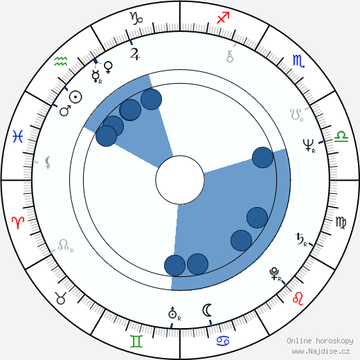 Harold Sylvester wikipedie, horoscope, astrology, instagram