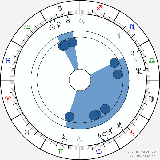Harold Tichenor wikipedie, horoscope, astrology, instagram