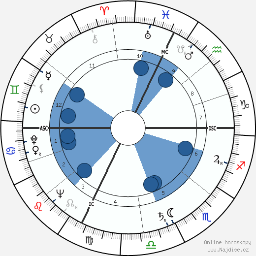 Harold Town wikipedie, horoscope, astrology, instagram
