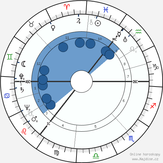 Harold Wilson wikipedie, horoscope, astrology, instagram