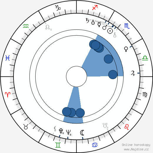 Harold Young wikipedie, horoscope, astrology, instagram