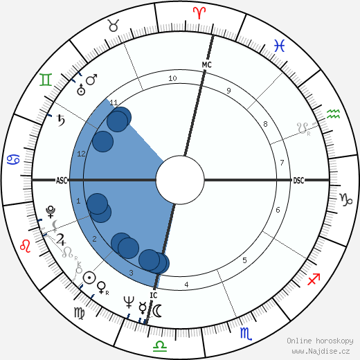 Harolyn Nicholas wikipedie, horoscope, astrology, instagram