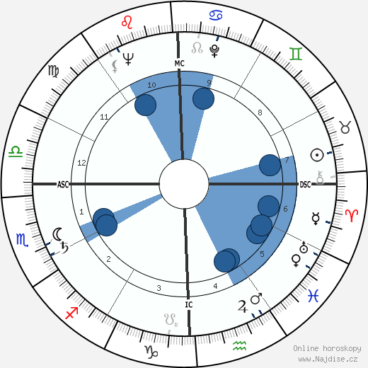 Harper Lee wikipedie, horoscope, astrology, instagram