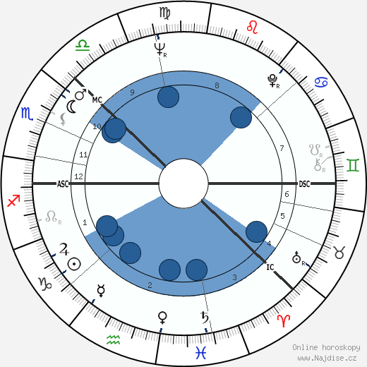 Harri Holkeri wikipedie, horoscope, astrology, instagram