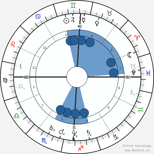 Harriet Beecher Stowe wikipedie, horoscope, astrology, instagram