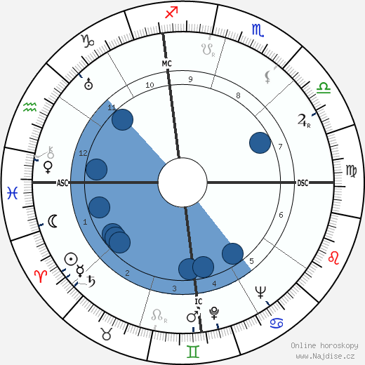 Harriet Doerr wikipedie, horoscope, astrology, instagram