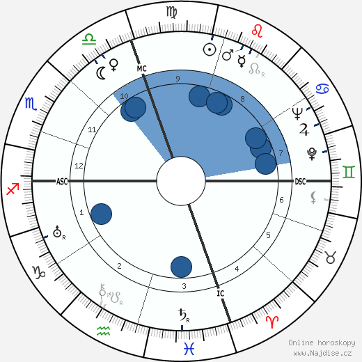 Harriet Parsons wikipedie, horoscope, astrology, instagram