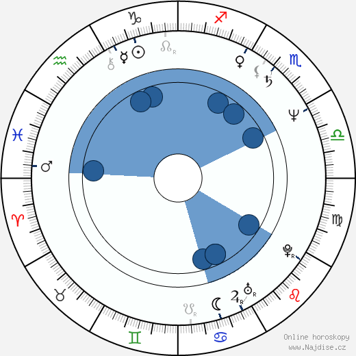 Harriet Sansom Harris wikipedie, horoscope, astrology, instagram