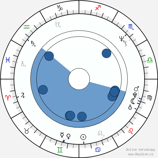 Harriet Wheeler wikipedie, horoscope, astrology, instagram