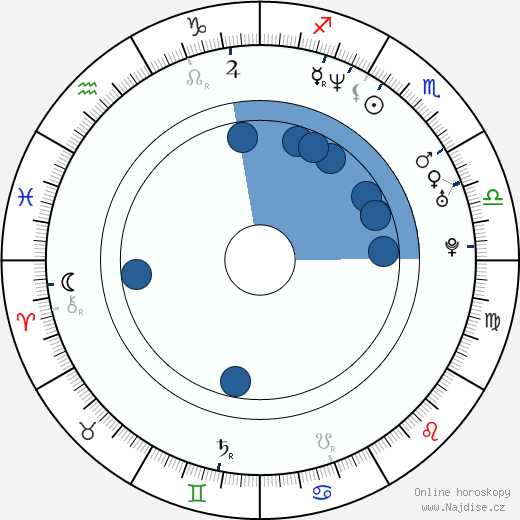 Harris Goldberg wikipedie, horoscope, astrology, instagram