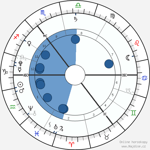 Harrison Dearsley wikipedie, horoscope, astrology, instagram