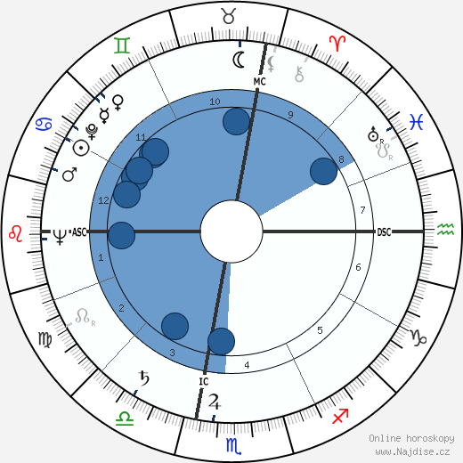 Harrison Dillard wikipedie, horoscope, astrology, instagram