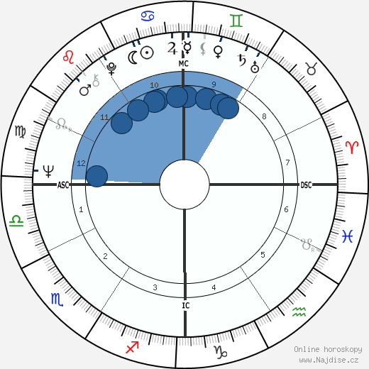 Harrison Ford wikipedie, horoscope, astrology, instagram