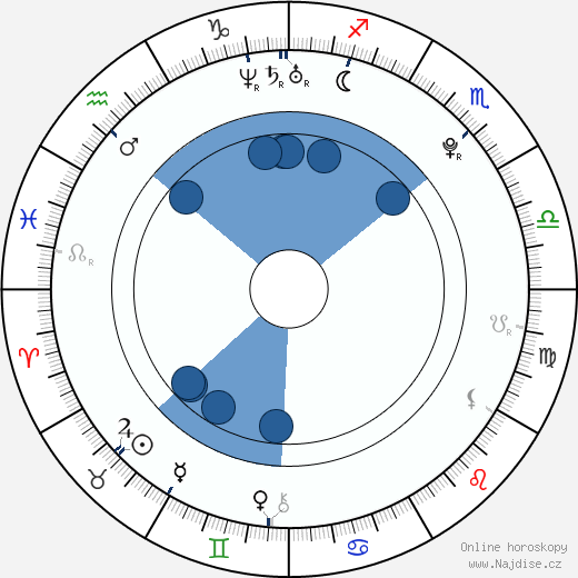 Harrison Kreisberg wikipedie, horoscope, astrology, instagram