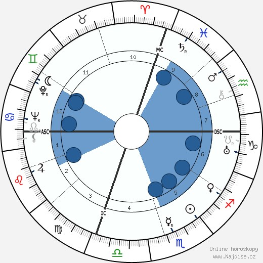 Harry Aaron Bohrod wikipedie, horoscope, astrology, instagram