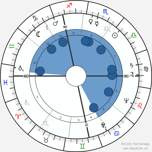 Harry Alan Towers wikipedie, horoscope, astrology, instagram