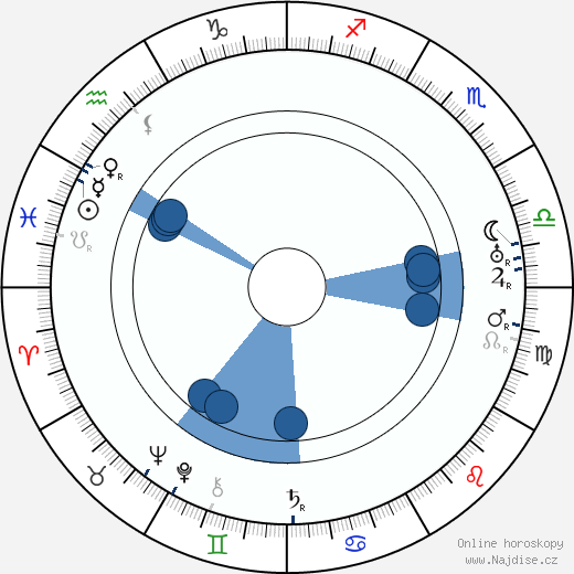 Harry Archer wikipedie, horoscope, astrology, instagram