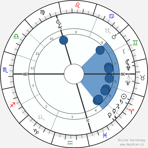 Harry Baur wikipedie, horoscope, astrology, instagram