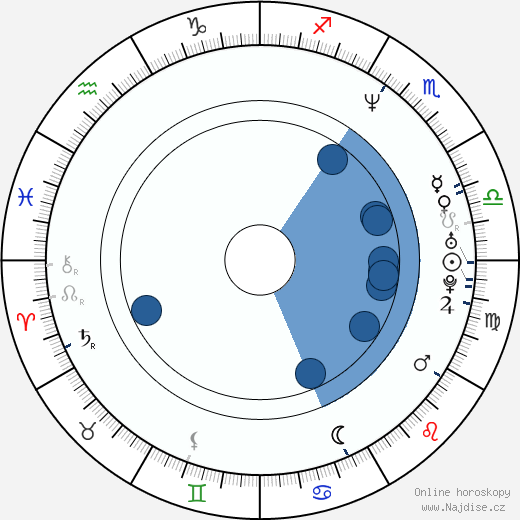 Harry Blank wikipedie, horoscope, astrology, instagram