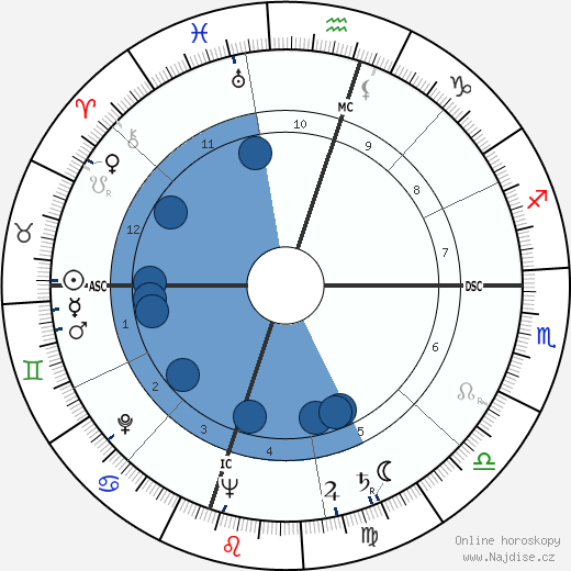 Harry Carey Jr. wikipedie, horoscope, astrology, instagram