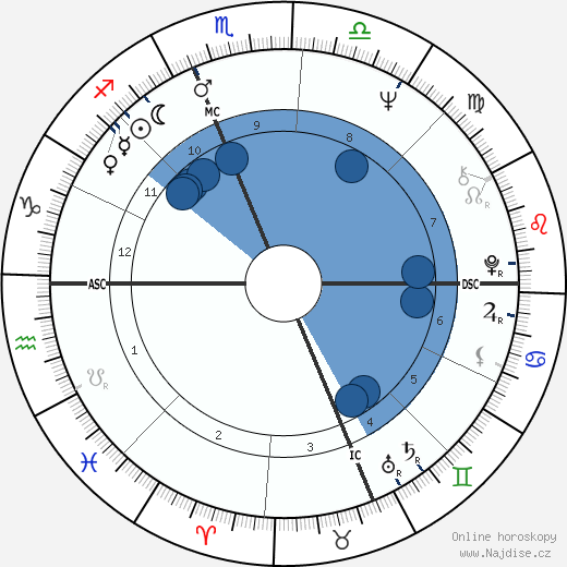 Harry Chapin wikipedie, horoscope, astrology, instagram