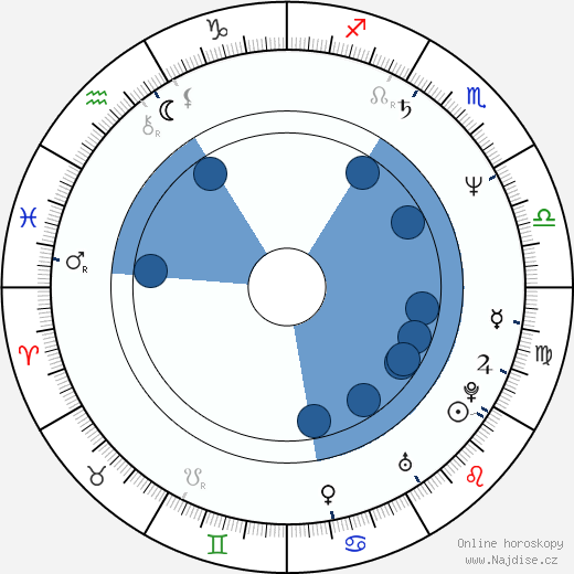 Harry Cleven wikipedie, horoscope, astrology, instagram