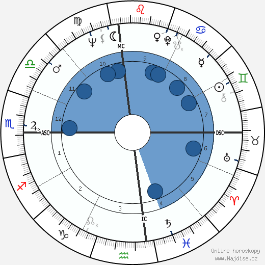 Harry Crews wikipedie, horoscope, astrology, instagram
