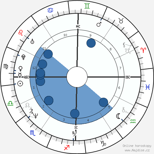 Harry De La Roche wikipedie, horoscope, astrology, instagram