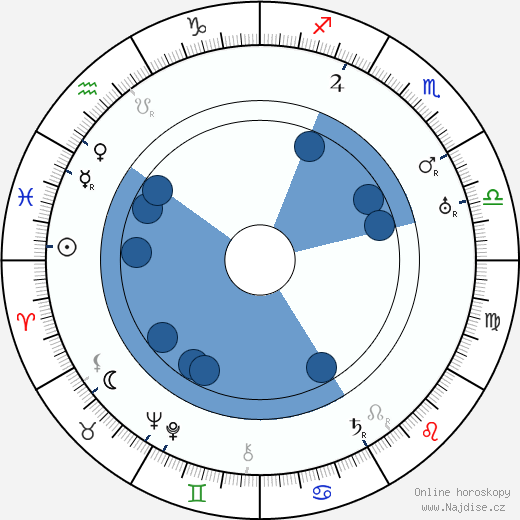 Harry E. Edington wikipedie, horoscope, astrology, instagram