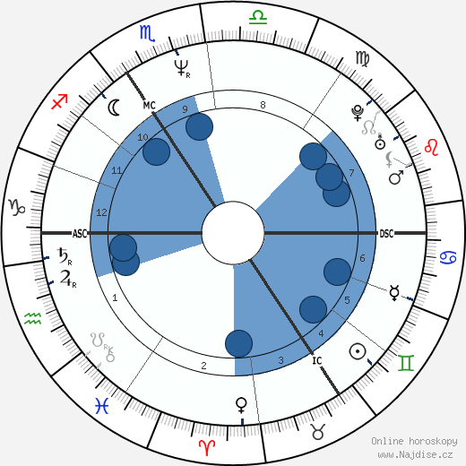 Harry Enfield wikipedie, horoscope, astrology, instagram