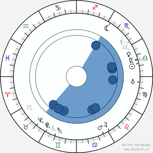 Harry Ensign wikipedie, horoscope, astrology, instagram