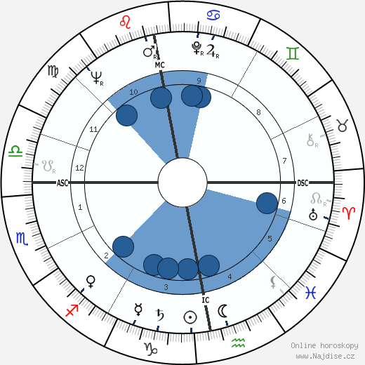 Harry Ewing wikipedie, horoscope, astrology, instagram