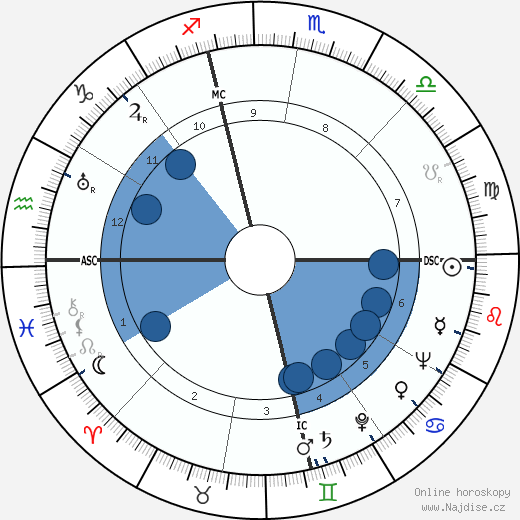 Harry F. Mills wikipedie, horoscope, astrology, instagram